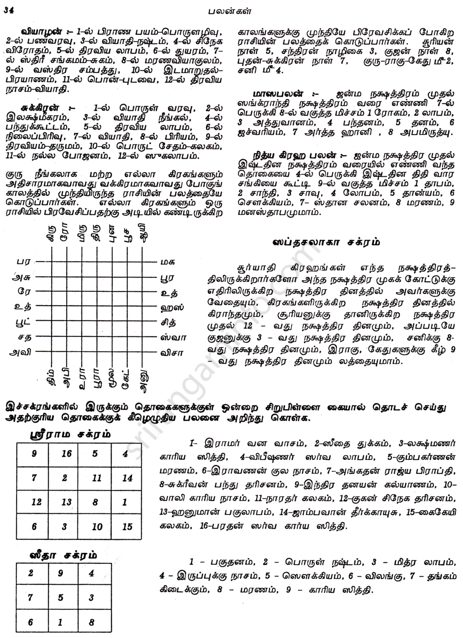 Panchangam